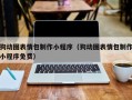 舞钢狗动图表情包制作小程序（狗动图表情包制作小程序免费）